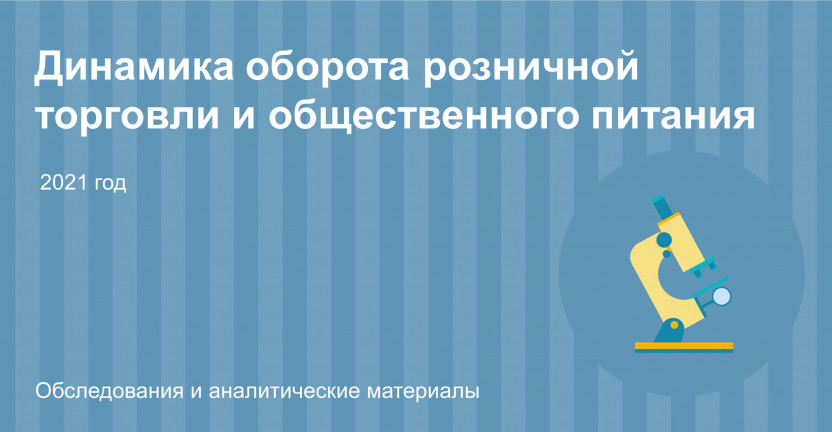 Динамика оборота розничной торговли и общественного питания